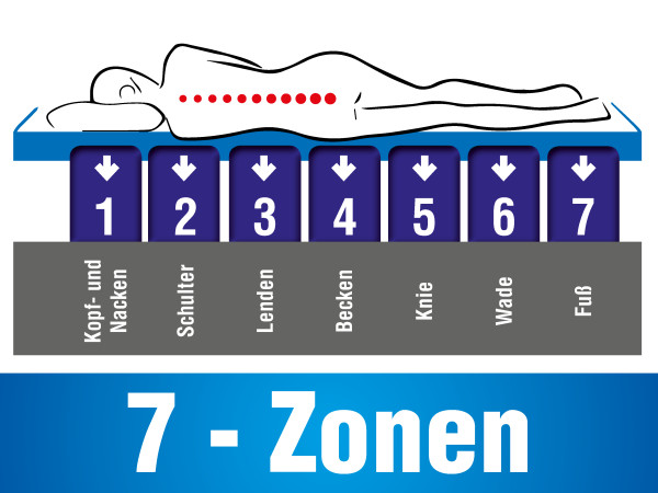 Matratze "TOP Hybrid" 7-Zonen - 24cm Höhe